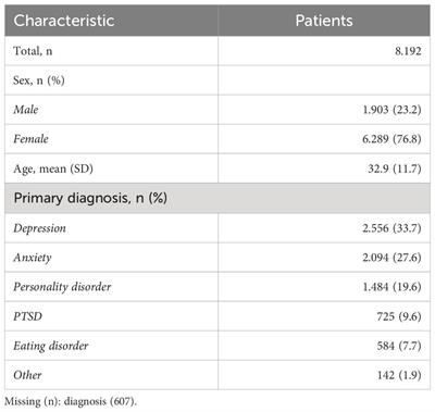 Scalability, test–retest reliability and validity of the Brief INSPIRE-O measure of personal recovery in psychiatric services